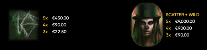 Symbols Scatter+Wild