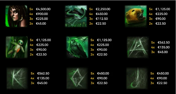 Voodoo online slots Symbols