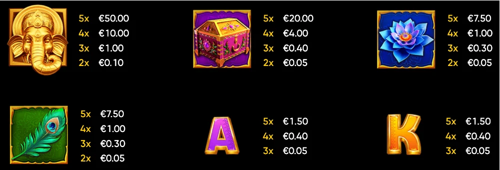 Book of Ganesha Slot Symbols