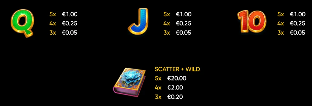 Symbols - Q, J, 10 and Scatter