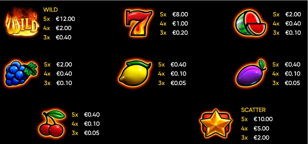 Burning Coins 20 All Symbols