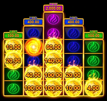 Fiery Fortune Bonus Game