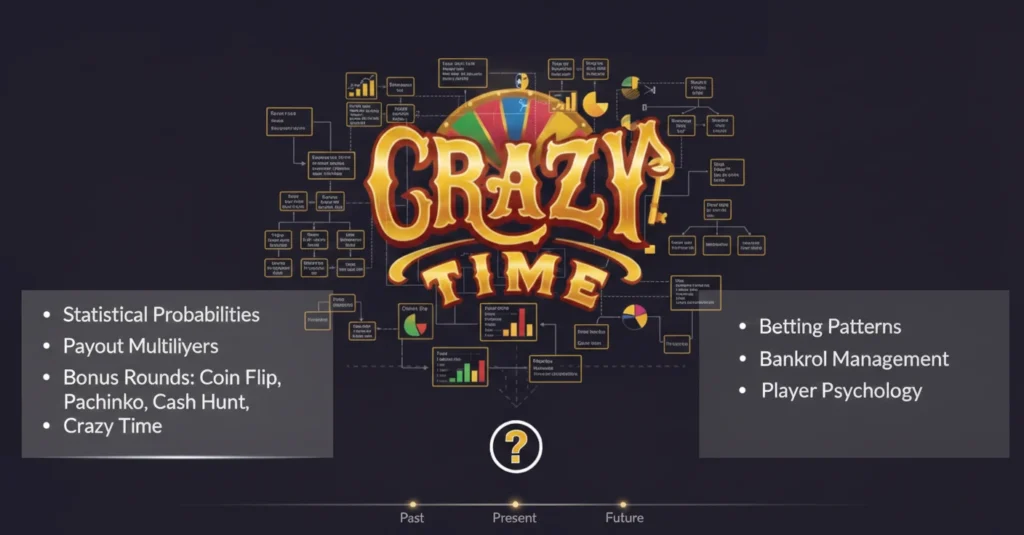 Crazy Time Strategy: Is There Actually One?