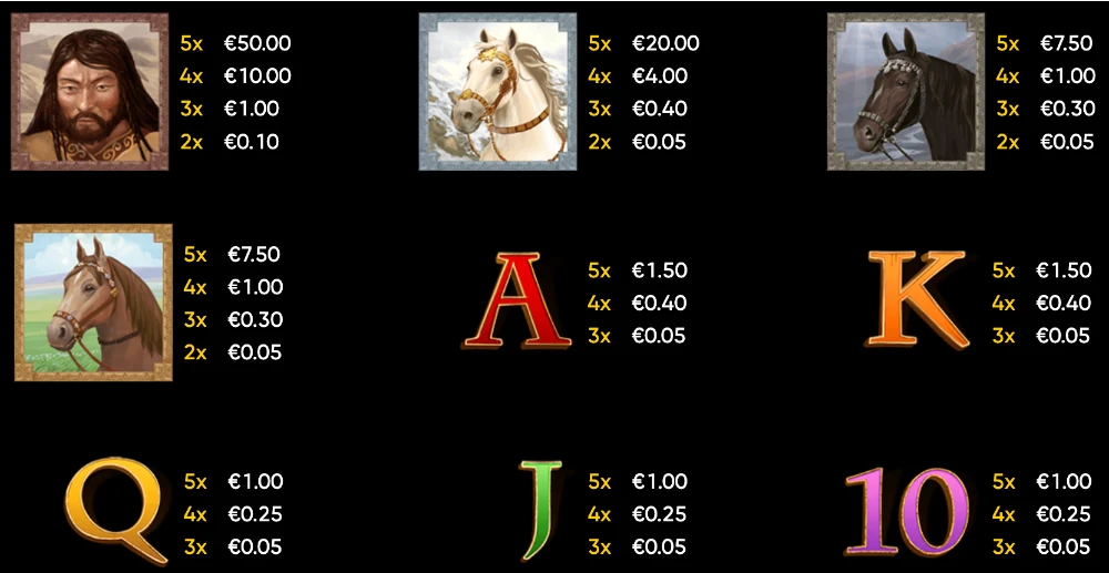 Mongol Treasures Slot Symbols