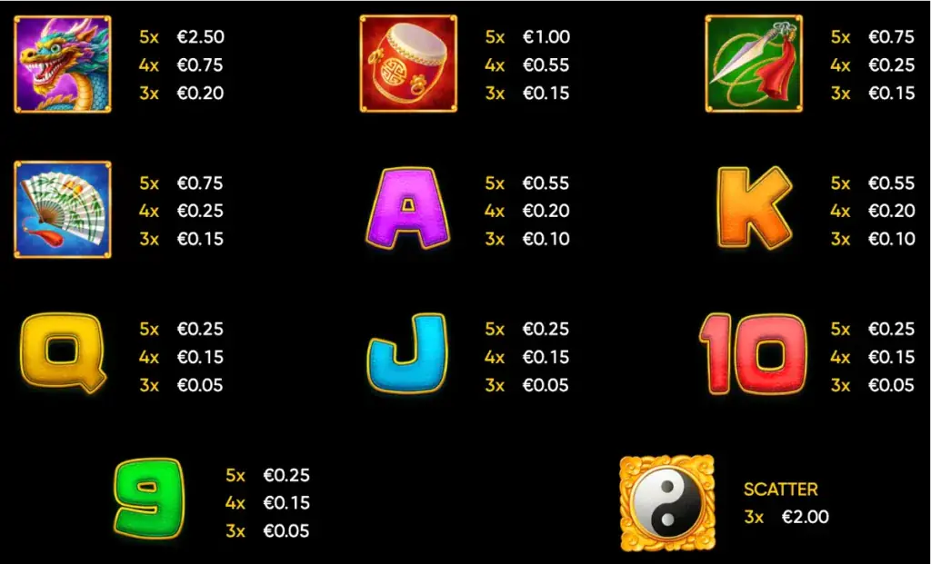 Panda Strike Slot Symbols