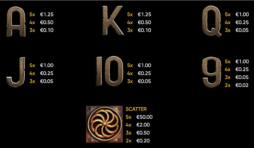 Uartu symbols (10, J, Q, K, A)