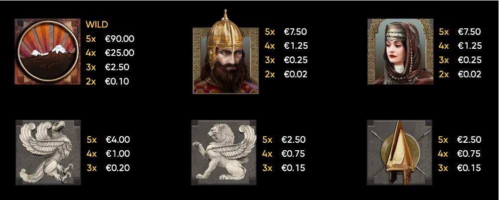 Urartu Slot Symbols