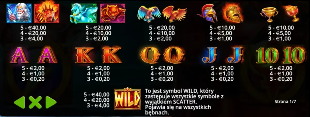 Wszystkie symbole slotu Zeus VS Hades: Gods of War